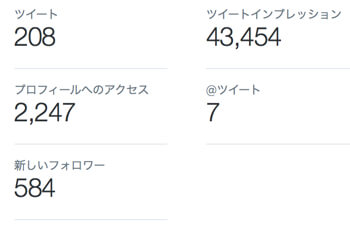 m_uroko0119向けのTwitterアナリティクスのアカウント概要